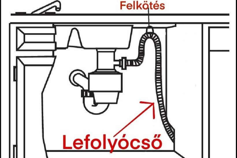 Mosogatógép lefolyócső helyes elvezetése